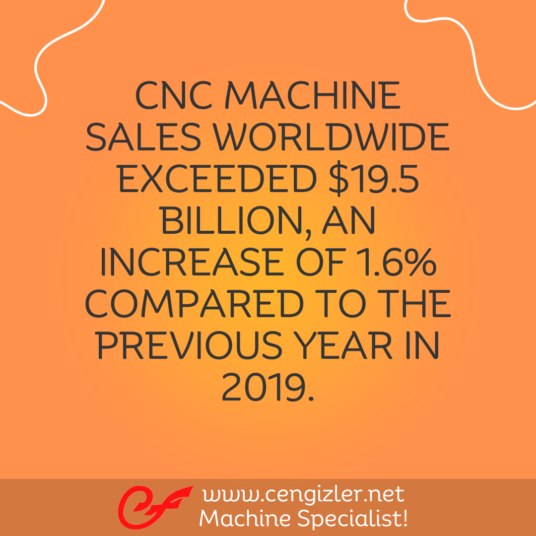 5 CNC MACHINE SALES WORLDWIDE EXCEEDED $19.5 BILLION